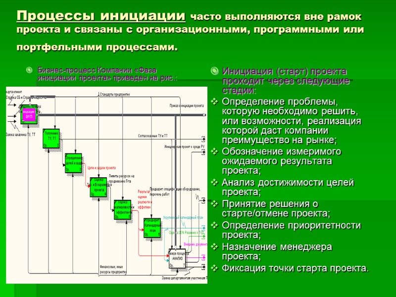 Процессы инициации часто выполняются вне рамок проекта и связаны с организационными, программными или портфельными